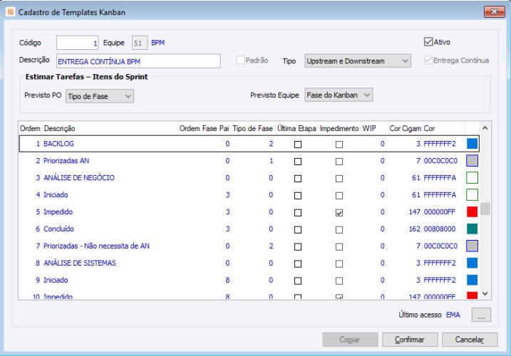 Cadastro Template Kanban