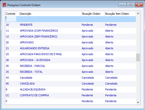 Controle Ordem