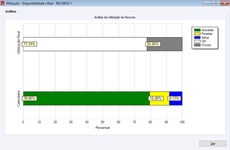 Utilização Disponibilidade X Real -RECURSO 1